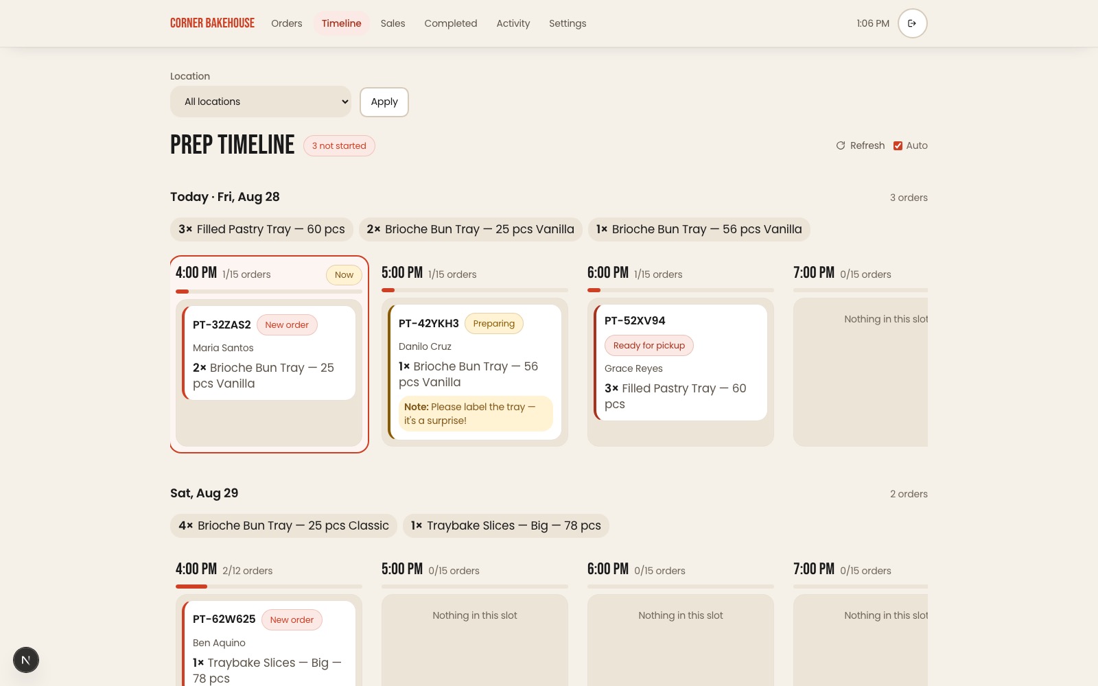 The day on a timeline, for spotting where the load falls.
